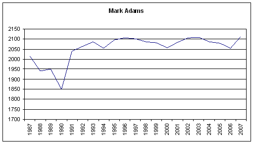 Rating History