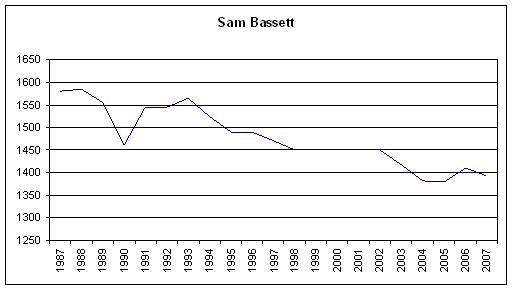 Rating History