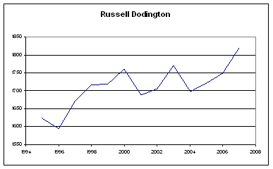 Rating History