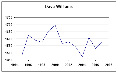 Rating History