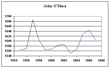 Rating History