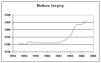 Rating History