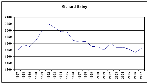 Rating History