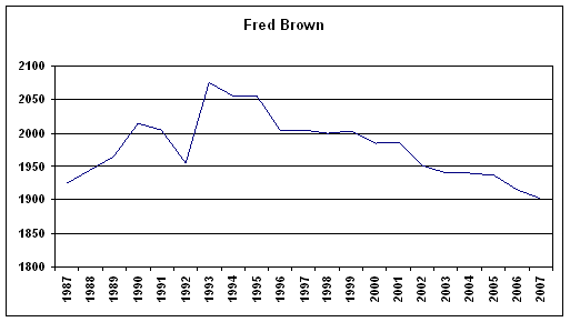 Rating History