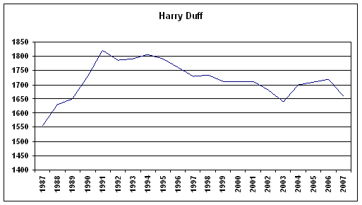 Rating History