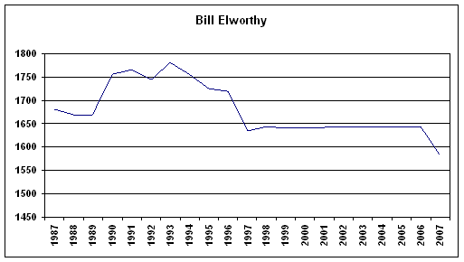 Rating History