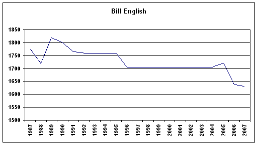 Rating History