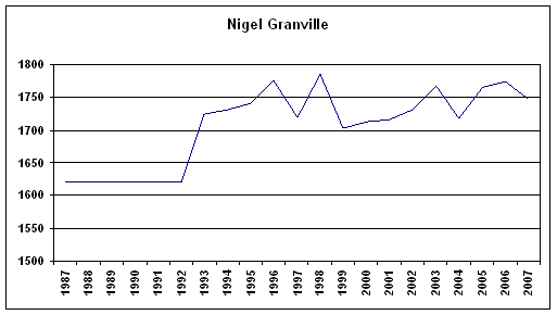 Rating History