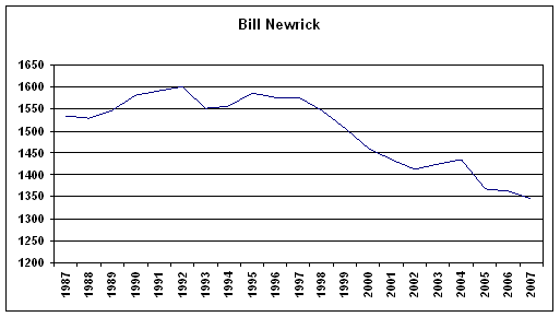 Rating History