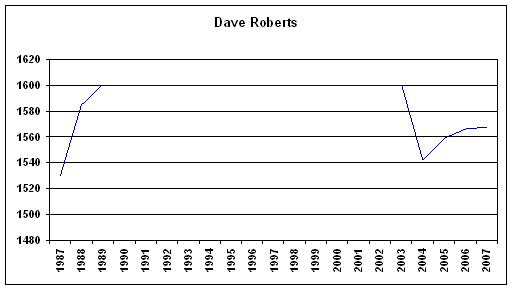 Rating History