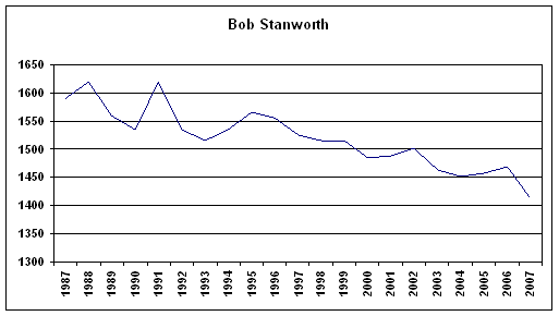 Rating History