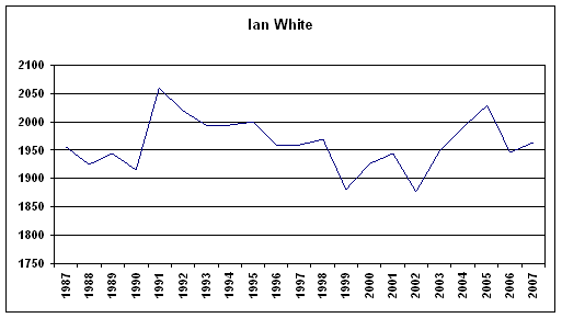 Rating History