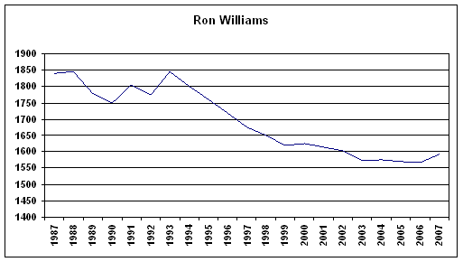 Rating History