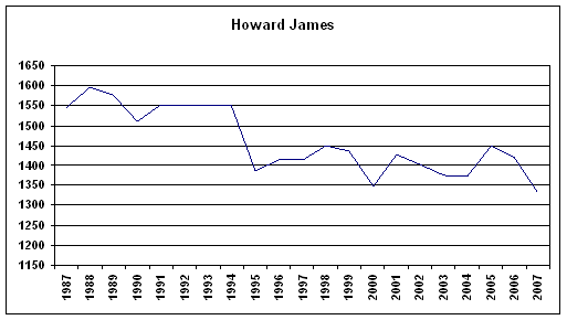 Rating History