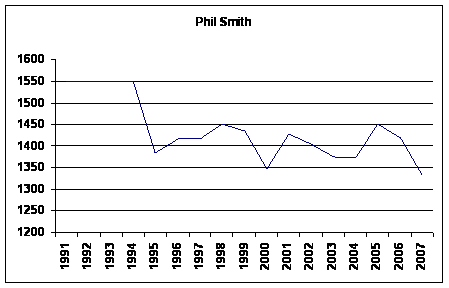 Rating History