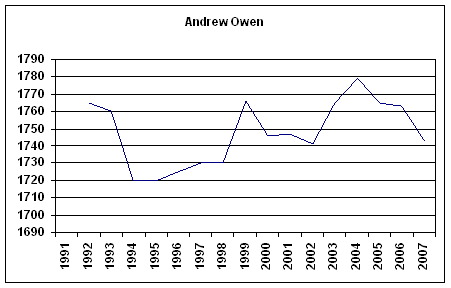 Rating History