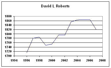 Rating History