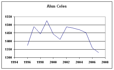 Rating History