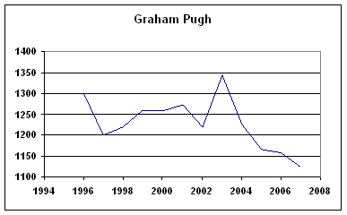 Rating History