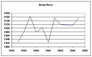 Rating History