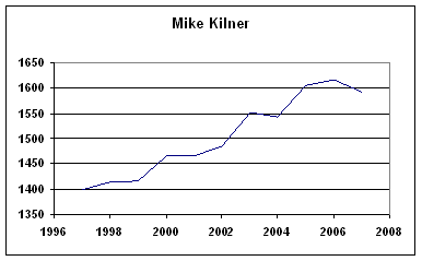 Rating History