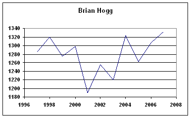 Rating History