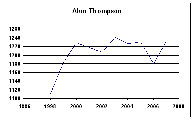 Rating History