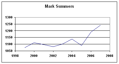 Rating History