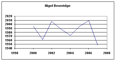 Rating History