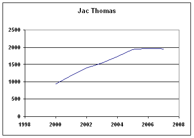 Rating History