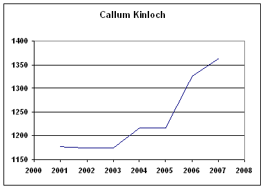 Rating History