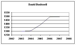 Rating History