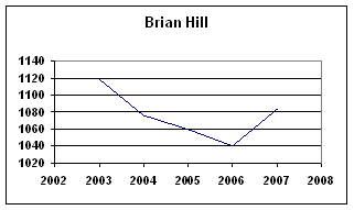 Rating History