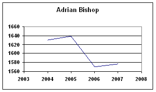 Rating History